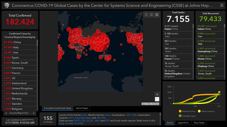 Coronavirus