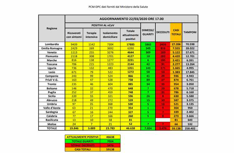 Covid-19 mappa regione