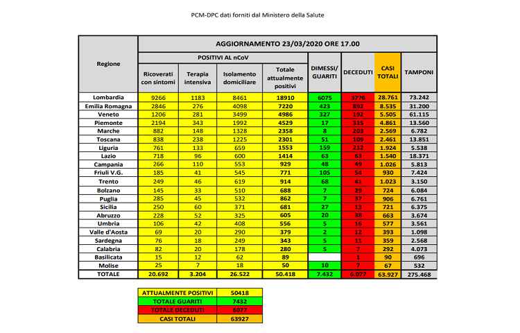 Covid-19 Mappa regione Italia