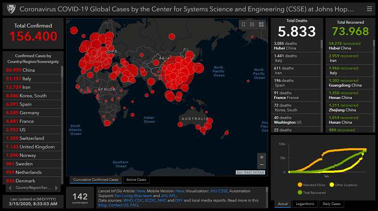 Coronavirus