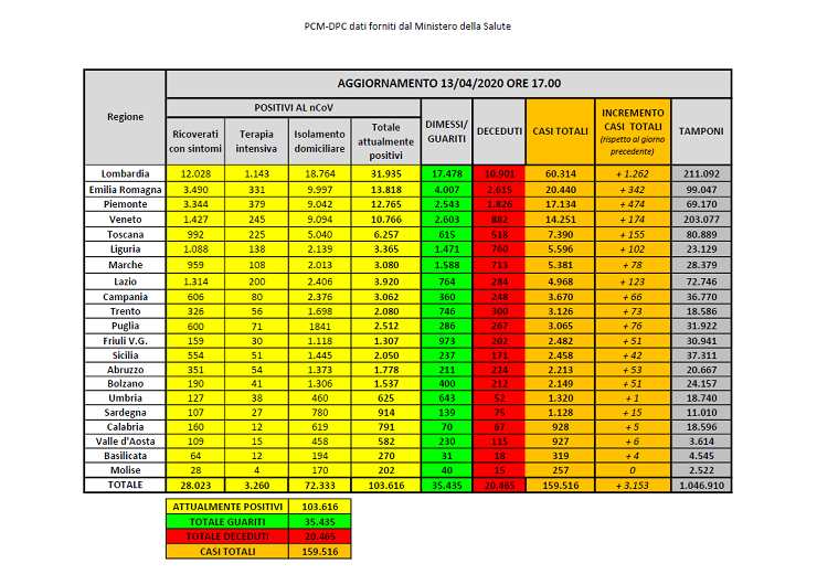 Covid-19 Italia Mappa regione Italia