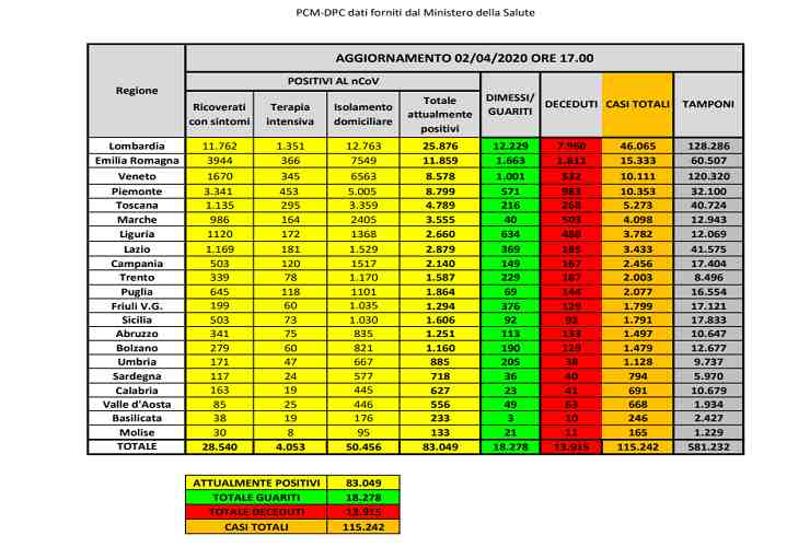 Covid-19 Mappa regione Italia