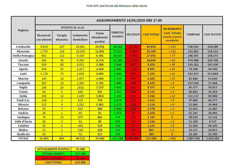 Covid-19 Mappa regione Italia