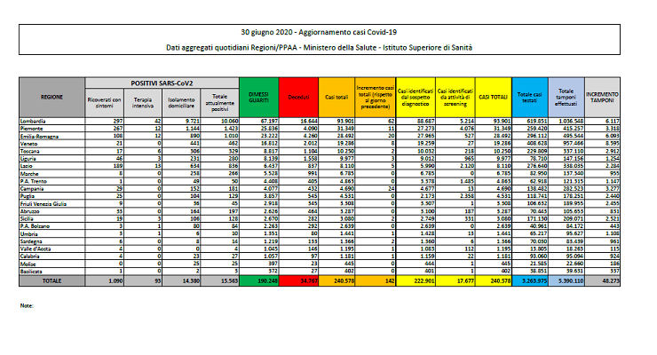 Covid-19 Mappa regione Italia