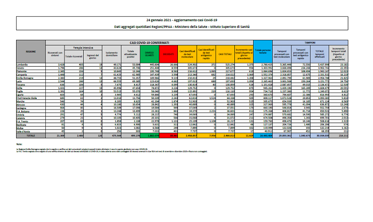 Bollettino coronavirus mappa regione