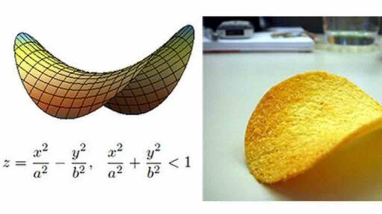 Pringles forma 